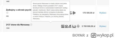 BOYAR - Ktory to taki smieszek z projektem obywatelskim w Warszawie? (⌐ ͡■ ͜ʖ ͡■)

#o...