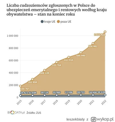 leszekbialy - @KapitanKam: Nawrockiego? Przypomnij mi jaka partia rządziła w latach z...