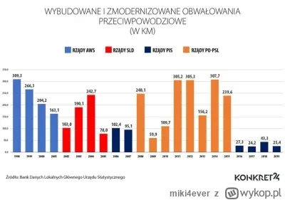 miki4ever - #powodz #polityka #wybory Ciekawostka, w zalewanym właśnie Kłodzku prawie...