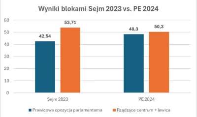 cardenas - #wybory