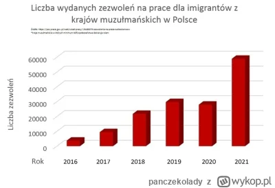 panczekolady - > Ściąganie mniejszości etnicznych nie pomogło gospodarce :/

@Mpocies...