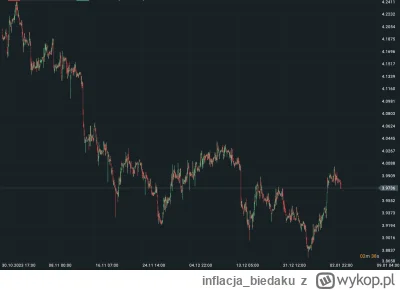 inflacja_biedaku - Atak na złotówkę... Przestańce powielać te fejk newsy