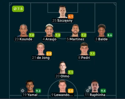 adam-buksa96 - #mecz lewy z Wojtkiem dziś najsłabsze ogniwa