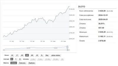 manlet185cm - Złoto ma market cap większy niż 10 największych spółek na świecie razem...