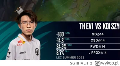 SGTIHALIT - #leagueoflegends