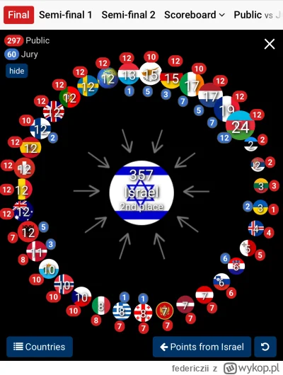 federiczii - #eurowizja zgadnijcie od kogo Izrael nie dostał żadnego punktu? ( ͡° ͜ʖ ...