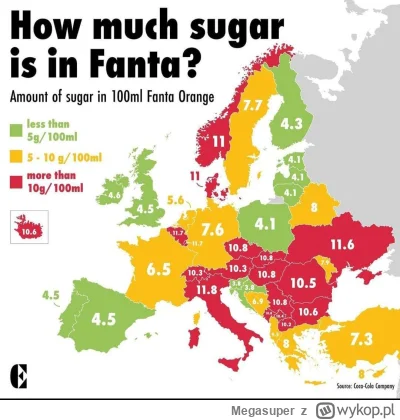 Megasuper - Podatek cukrowy jednak działa ? Jak można w ogóle pić coś co ma 11 gramów...