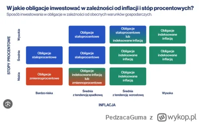 PedzacaGuma - @Xvenowski: inwestomat.eu opublikował taką grafike. Wiadomo, że wybór j...
