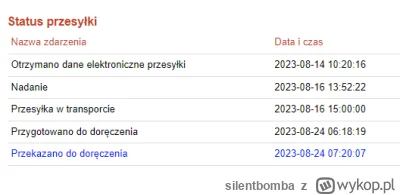 silentbomba - Wyjątkowo potrzebowałem skorzystać z usługi poczty polskiej i nigdy wię...