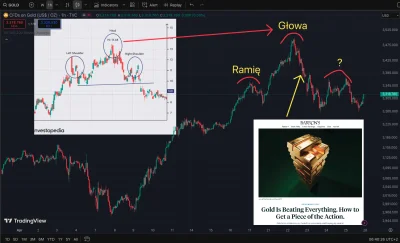 tom-ek12333 - #gielda Źle to wygląda dla złota