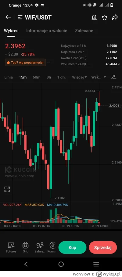 WolvvloW - #kryptowaluty 

Śmiesznie - i tylko tyle, niczego się nie doszukuję.

BTC ...