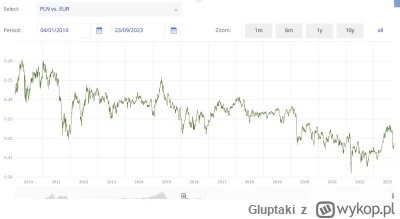 Gluptaki - @mat0707: nie chce nic mówić, ale PKB Niemiec to 4.26 tryliona dolarów. PK...