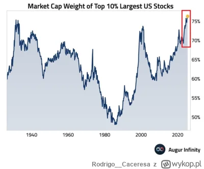 Rodrigo__Caceresa - #gielda
