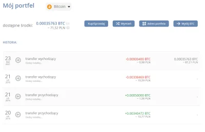 Musiek_ - Zawsze miałem łeb do interesów. 10 zł które wpłacałem na 4coins w 2016 roku...