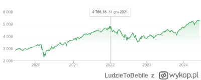 LudzieToDebile - @adamsowaanon: Z takimi pytaniami raczej do wróżki.