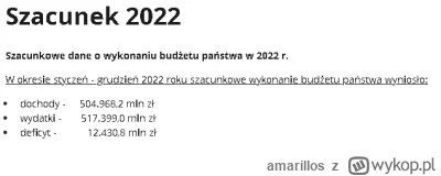 amarillos - Szacunek 2022
Szacunkowe dane o wykonaniu budżetu państwa w 2022 r.

W ok...