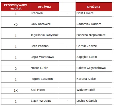 Erimar - @morgiel: Tak, wiem o tym. Zobaczymy, na pewno postaram się dostosowywać by ...