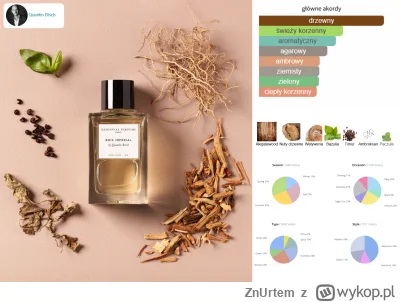 ZnUrtem - #perfumy #poplynznurtem
Elo Perfumowe Św.. tfu, tfu... Wariaty. Przyszedł c...