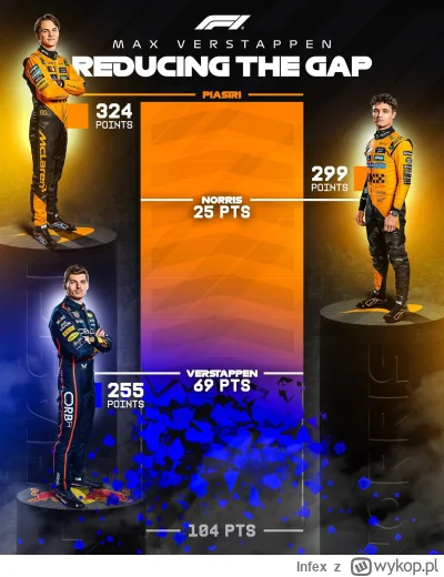 Infex - #f1 
Jak Max ich dogoni to chyba będzie jeden z najlepszych comebacków na tro...