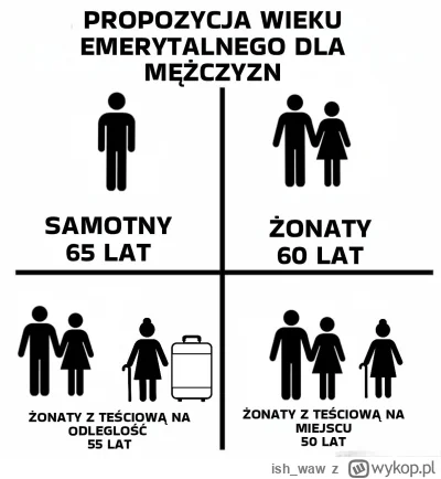 ish_waw - @Elev powinno być tak