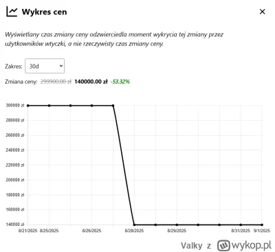 Valky - Korzystając z wtyczki można wpaść na naprawdę ciekawe okazje. Dziś trafiłem n...