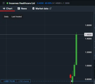 Malyburtownik - #gielda 

IXHL wczoraj mirek pisal i sie spelnilo 100% na malym kapit...