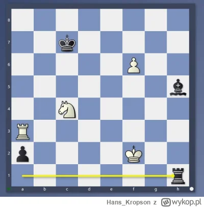 Hans_Kropson - #szachy 
Poniższa pozycja pochodzi z partii granej w meczu pretendentó...