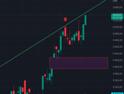 tom-ek12333 - @NCindex-15procent: luka do zamknięcia jest na 5375$.