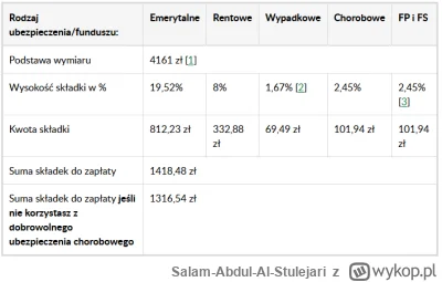 Salam-Abdul-Al-Stulejari - @ApuApustaja: i tak co miesiąc.