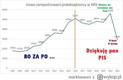 markhausen - A czekaj mam aktualizację.

Tj. myślisz że wszyscy co te firmy zamknęli ...