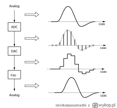nirvikalpasamadhi - Jeśli chce się słuchać prawdziwej jakościowo muzyki, trzeba iść d...