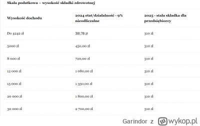 Garindor - @Xefirex: przecież niezależnie od absurdów, wciąż nowe zasady dadzą oszczę...