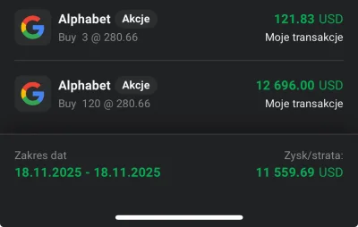 dariusz44 - #gielda #unh #nvo #meczennicyalphabet

Zamknięte pozycje na Unh, Alphabet...