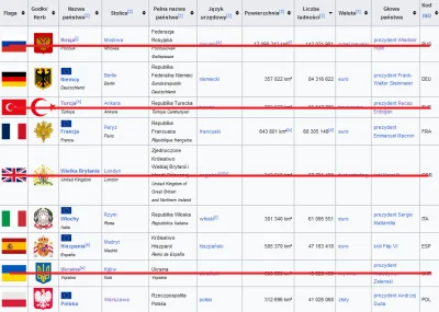 winsxspl - Natomiast pod względem liczby ludności jest piąta wśród krajów UE... wielk...