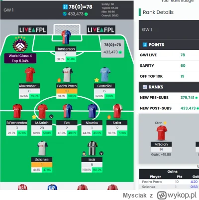 Mysciak - No nie jest źle póki co ( ͡° ͜ʖ ͡°)
#fpl #fantasypremierleague