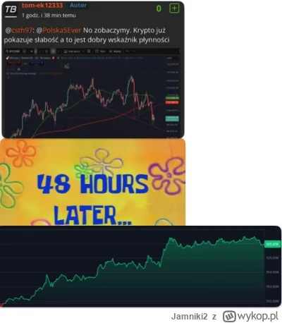 Jamniki2 - Przepraszam, musiałem xD #gielda