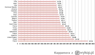 Kappamera - To my dziękujemy, ceny gazu dla przyjaciół z Polski.
