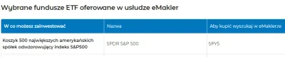 Derasot - @jarek04: A tutaj podają SPY5 jako ETF S&P500 i różni się trochę ceną od te...