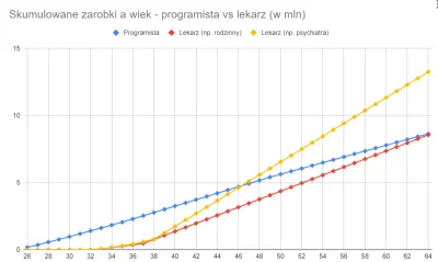 kawalerka15k - W kontekście moich ostatnich wpisów postanowiłem zrobić symulację zaro...