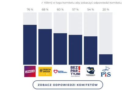 Kagernak - Głos i tak pójdzie na Trzecią Drogę, ale nawet ciekawa ankieta ten latarni...