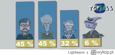 Lightwave - #wybory #tgf11