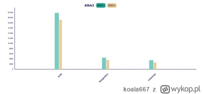 koala667 - @przekliniak: Ukraincy są u nas na specjalnych i nikt nie wie ilu ich u na...