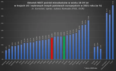 P.....n - Jesteśmy potęgą! Pragnę jednak zauważyć, że nadal nam daleko w UE do Włochó...