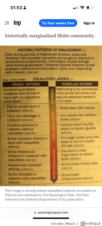 Dorodny_Wieprz - Uwaga. Oto mityczna **drabina eskalacyjna** izrael vs hezbollah, ze ...