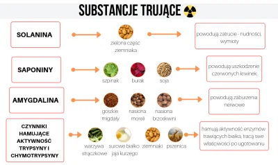 Zapaczony - https://motywatordietetyczny.pl/2019/03/substancje-antyodzywcze-oraz-subs...