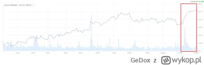 GeDox - >Zachowujecie sie dokladnie tak jak zakladali i życzyli sobie marketingowcy R...