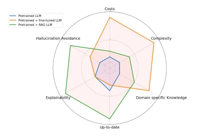 raneli - Halucynacje zostały pokonane a wykopki dalej swoje
https://research.ibm.com/...