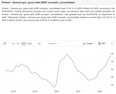 radonix - @DuchZoliborza: @Anomalocaracid 500+ weszło w 2016, zadłużenie wynosiło wte...
