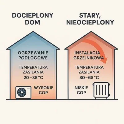 zrzed - #ogrzewanie prawd to?