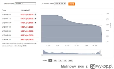 Malinowy_nos - Za miesiąc znowu będzie obniżka stóp procentowych. A wskazuje na to wc...